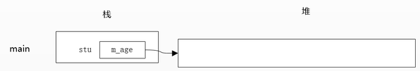 4.4 复制控制 copy control(非平凡的类)（深拷贝）（C++） - 知乎
