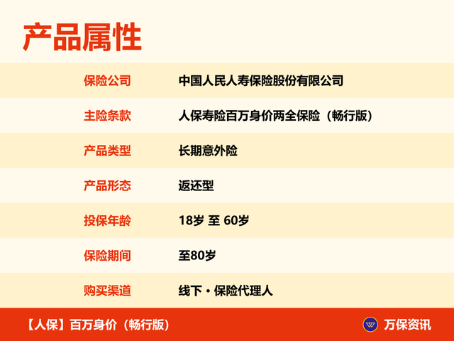 【人保】百万身价(畅行版):100万保至80岁,满期返还全部保费 - 知乎