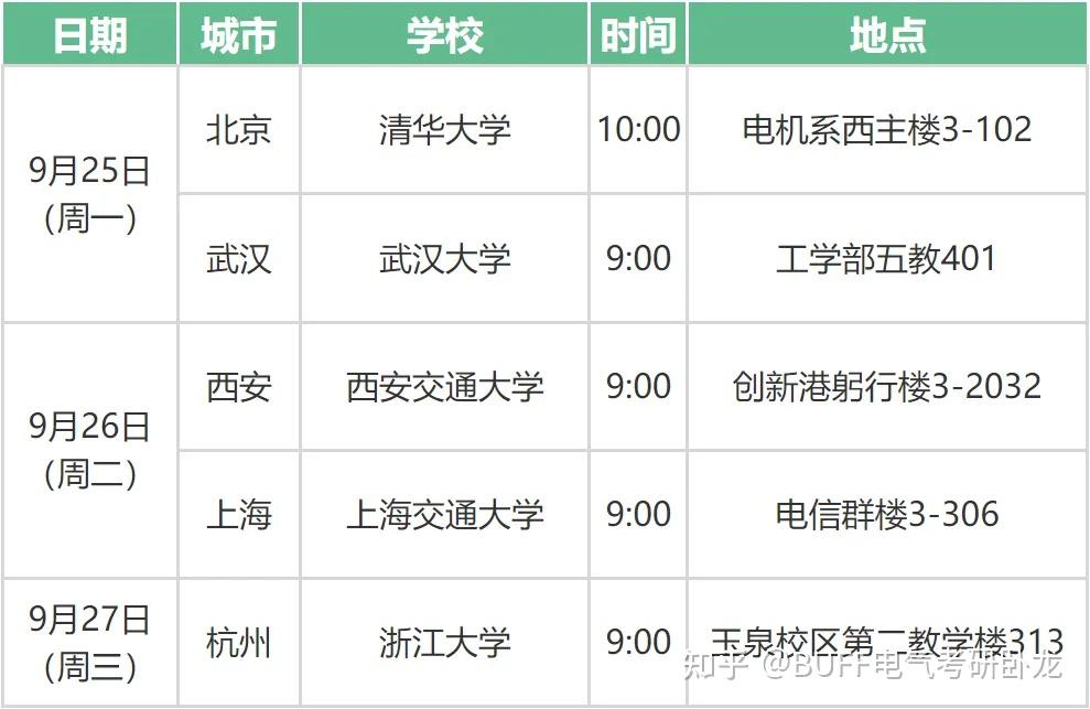 国家电网27个省公司2024校招行程汇总! - 知乎