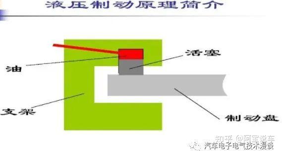 汽車防抱死制動系統abs