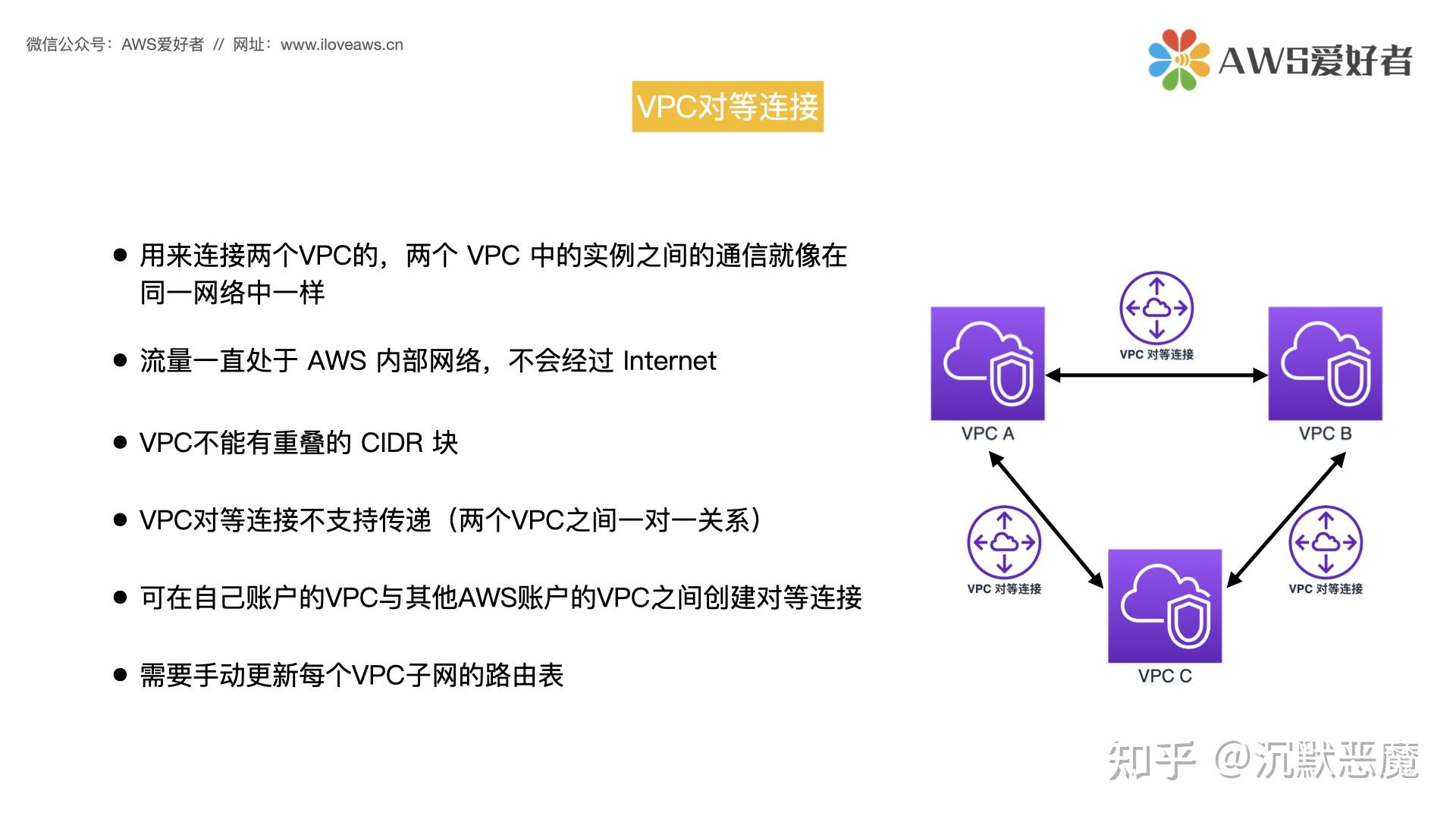 VPC对等连接 - 知乎