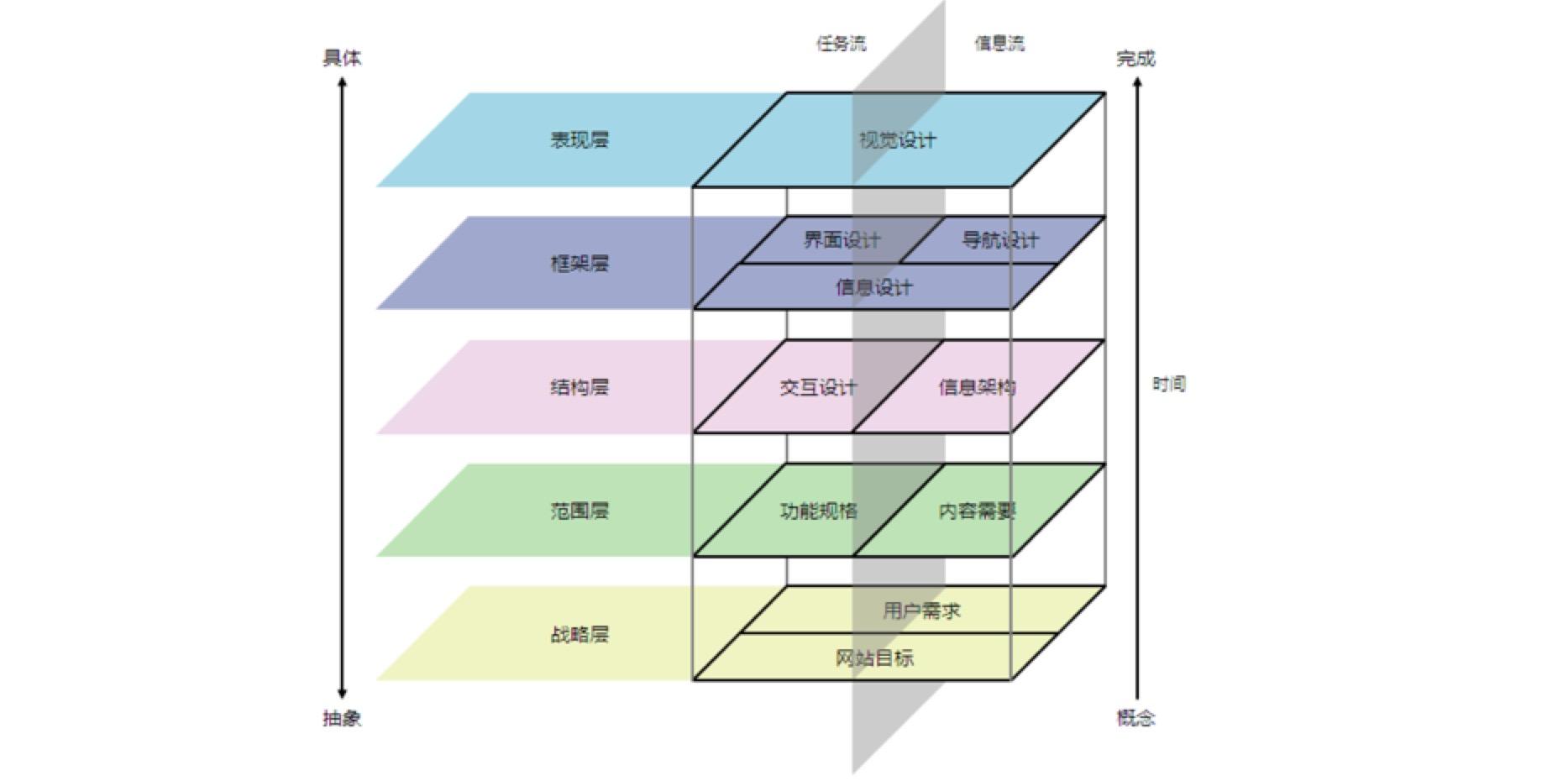 用户体验要素读书笔记