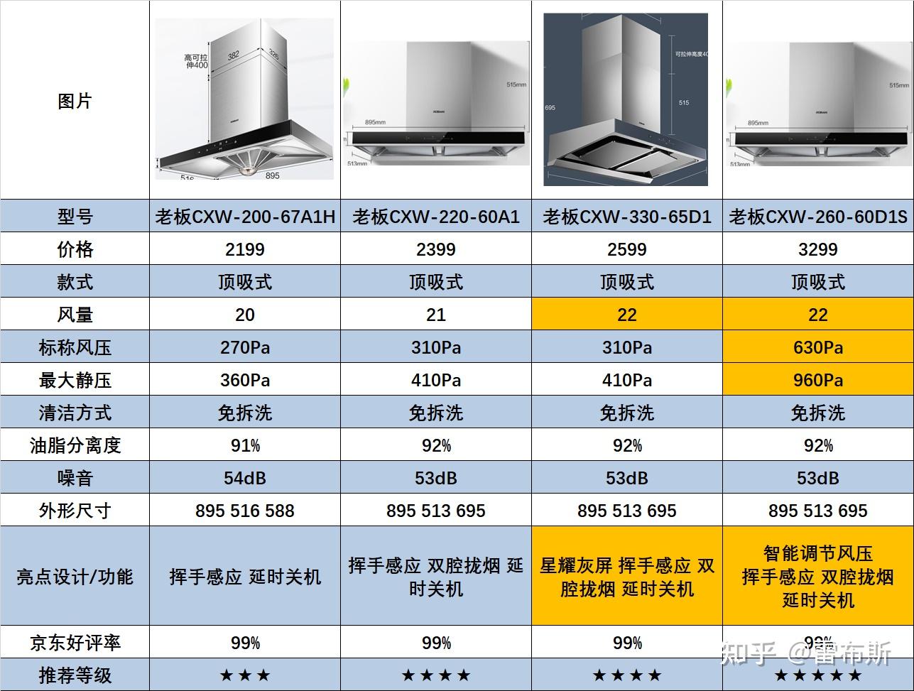 老板油烟机 参数图片