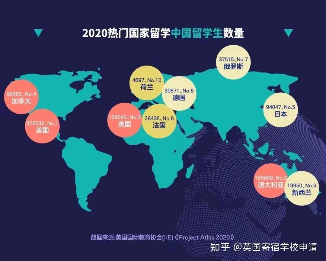 國家對留學保持支持態度2022最新留學大數據盤點