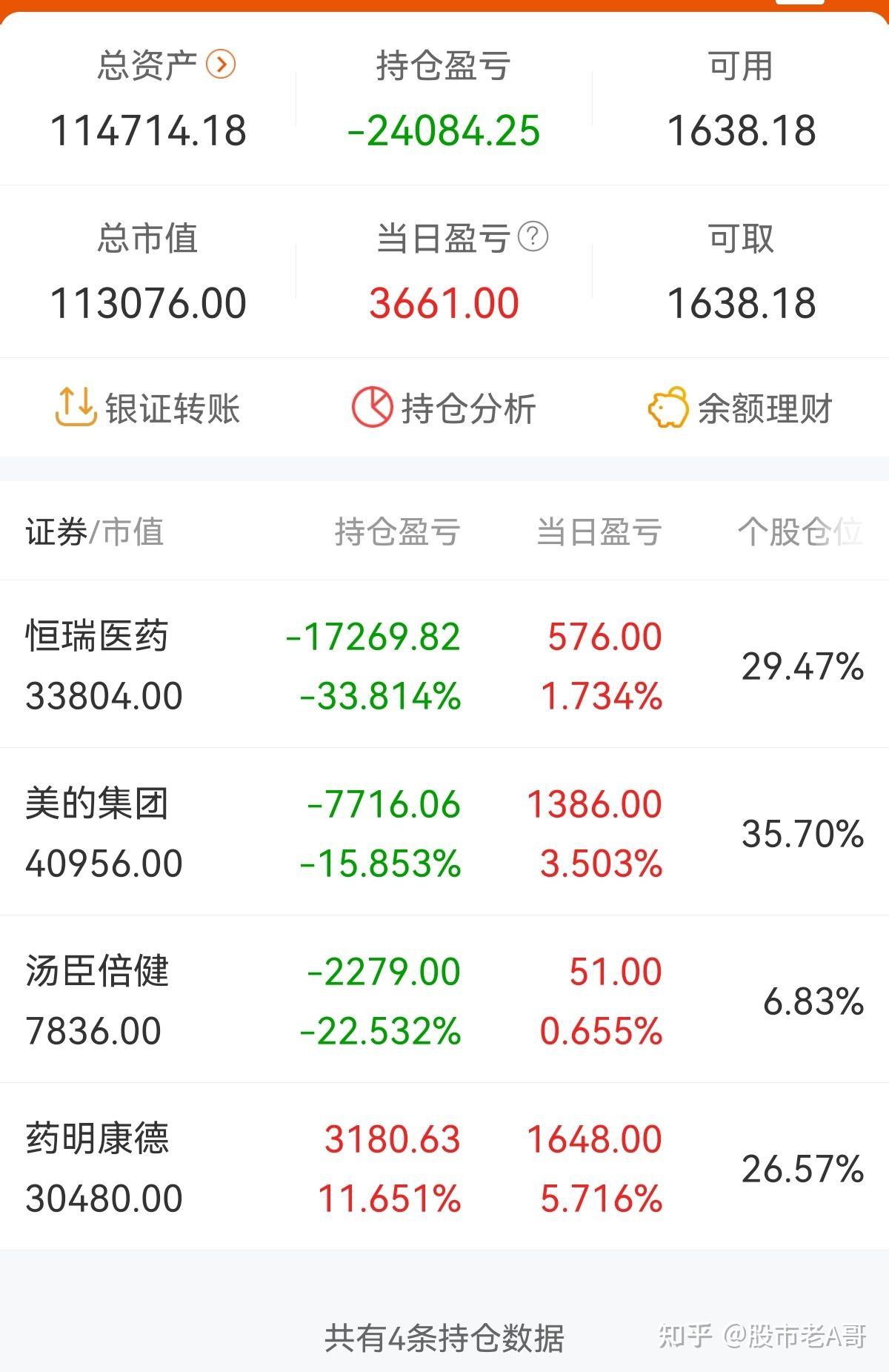 账户股票截止今日只买入,没有卖出.