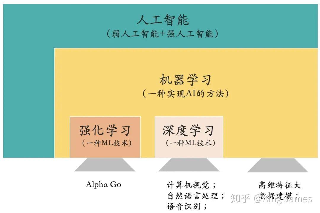 通俗讲解强化学习！ - 知乎