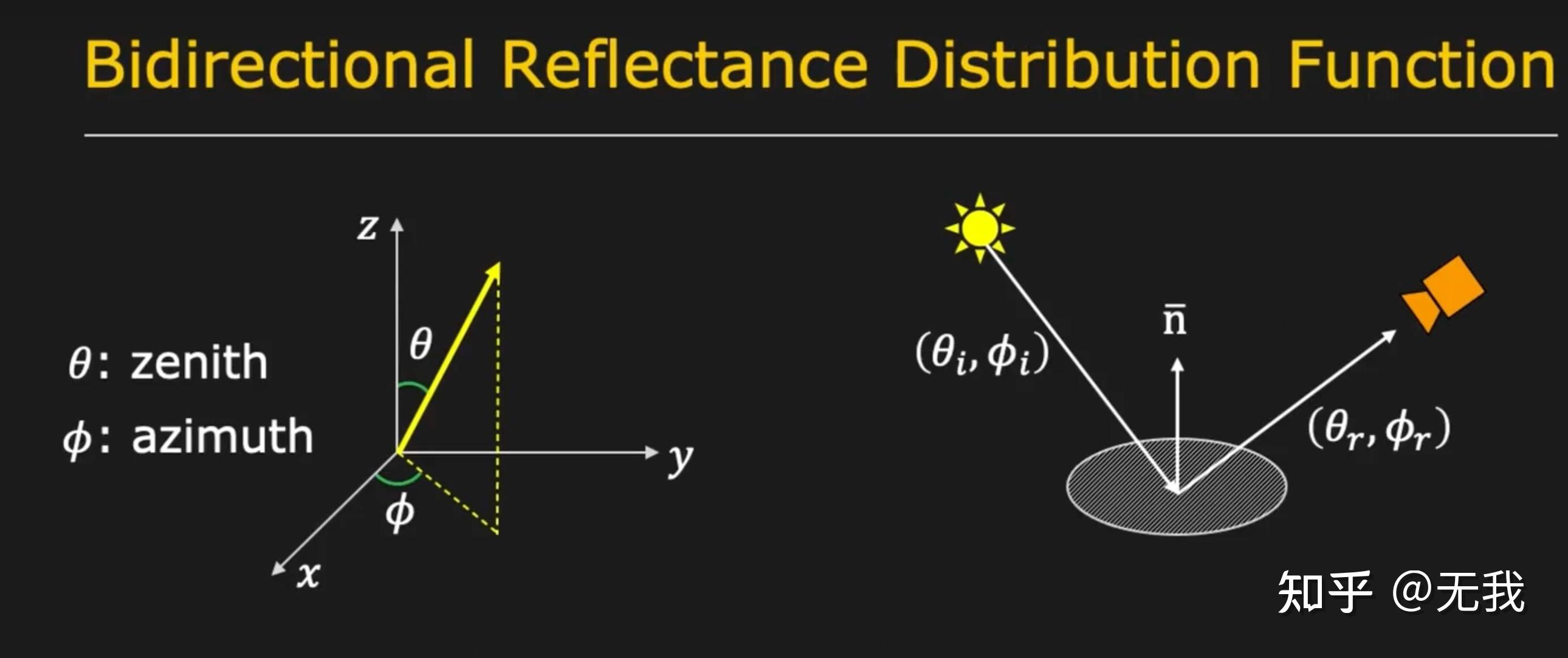 Physically Based Shading physically based shading