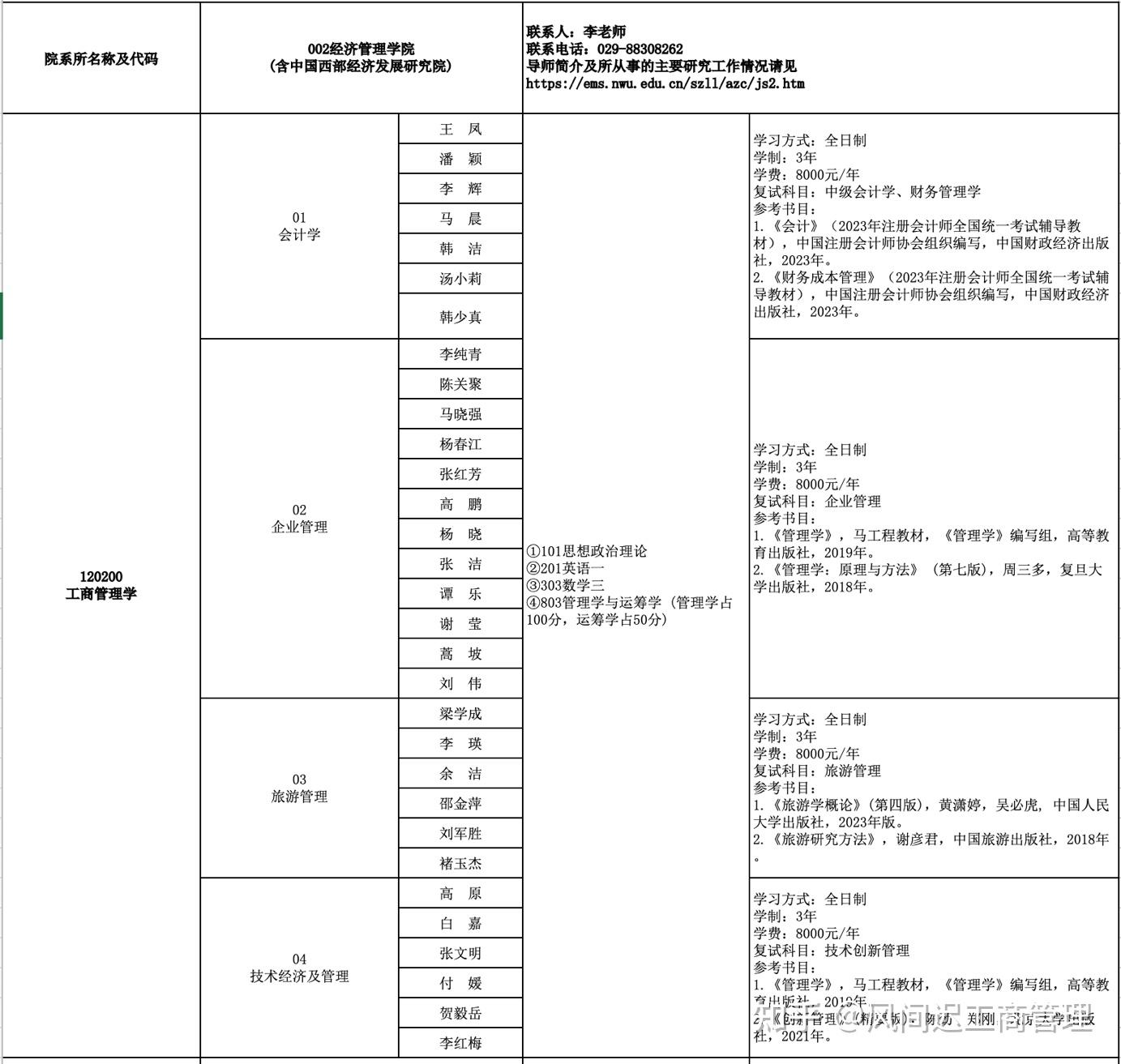 财务管理专业考研考哪些科目(财务管理可以跨专业考研考什么)