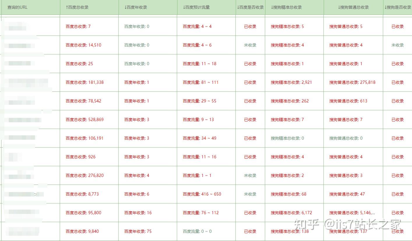 网站收录查询=网站收录查询 4zc华网优站网为你解决