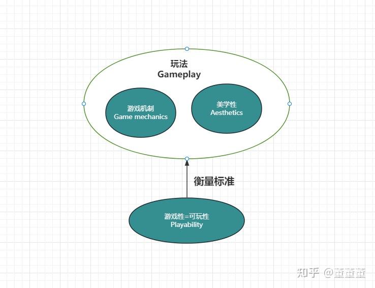 游戏开发中的Gameplay - 知乎