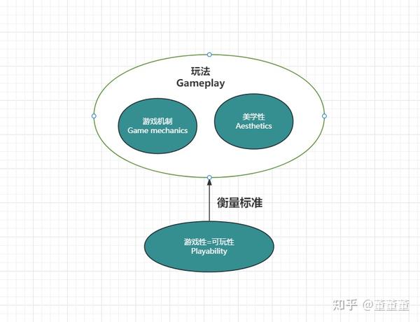 游戏开发中的Gameplay - 知乎