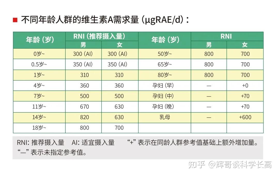 中國兒童補鈣是關鍵專家指出家長不要忽視這2個營養素