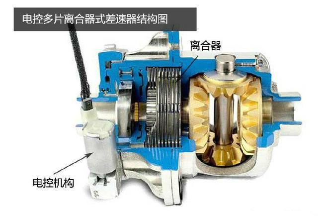 其分动箱装备的限滑结构均为是"多片式离合器限滑差速器",驭胜s35