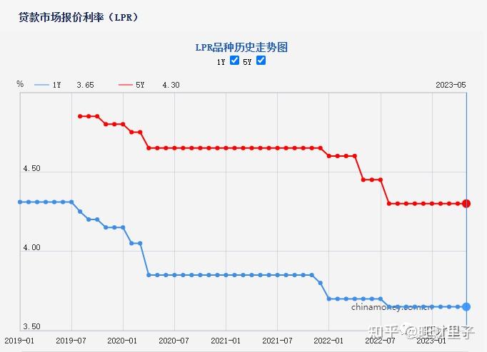 下调存款利率意味着什么?利率调整与股市、楼市的关系 - 知乎