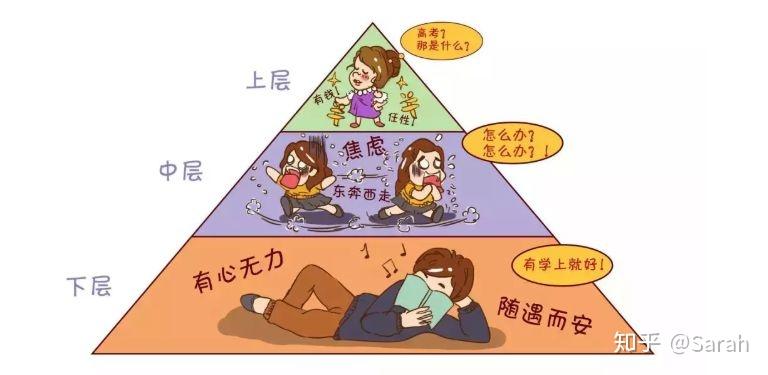 教育的马太效应强者越强弱者越弱