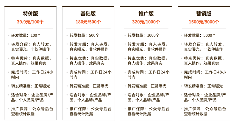 如何快速打造一个5万粉丝的微信公众号?