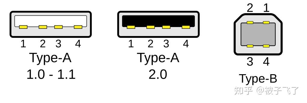 USB 接口简史 - 知乎
