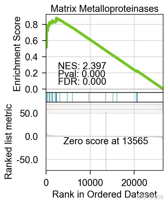 Python版RNAseq分析教程：DEseq2差异表达基因分析 知乎
