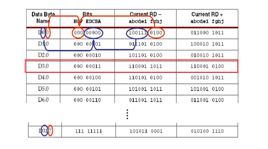  10gbase kr 