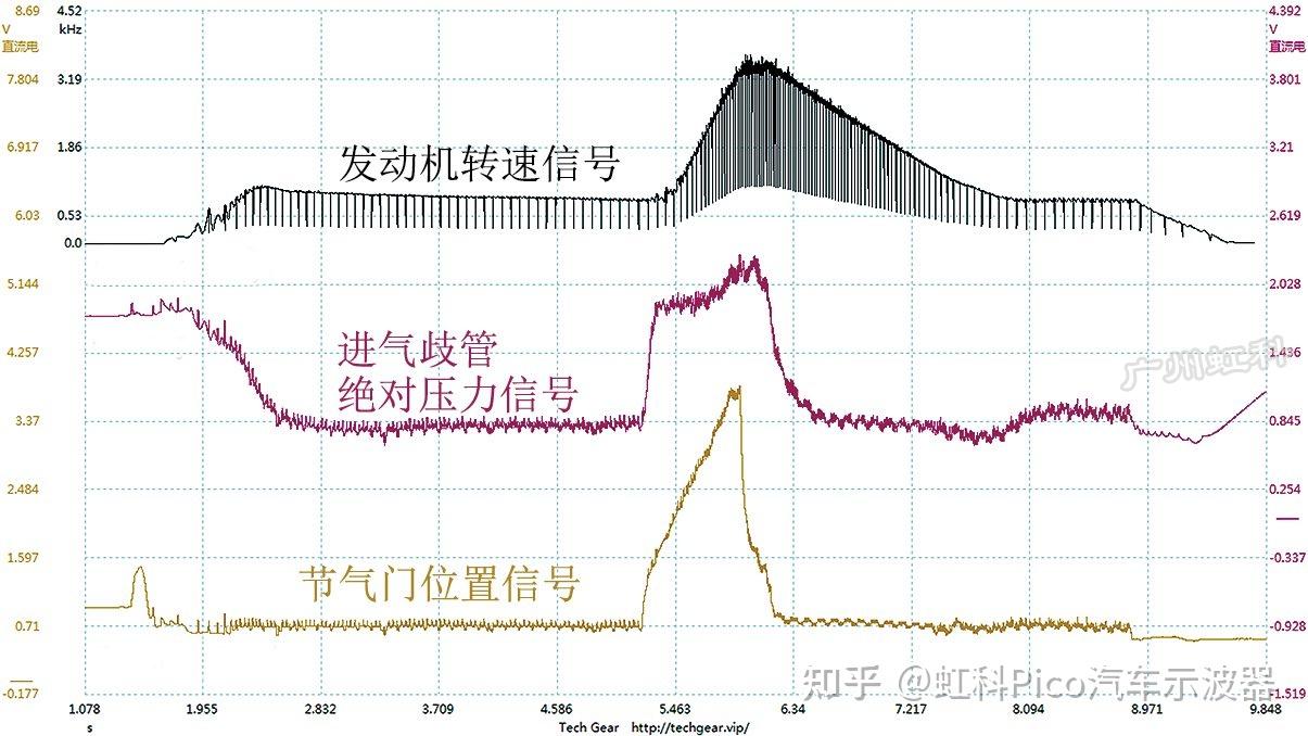 简析新型传感器的通信方式——SENT 信号 - 知乎