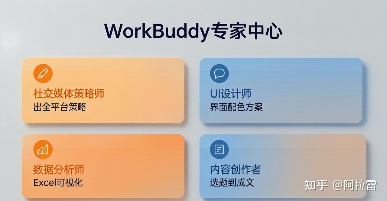 Hello Work Buddy WorkBuddy深度使用技巧:从入门到让它替你打工(三个月实测) - 知乎