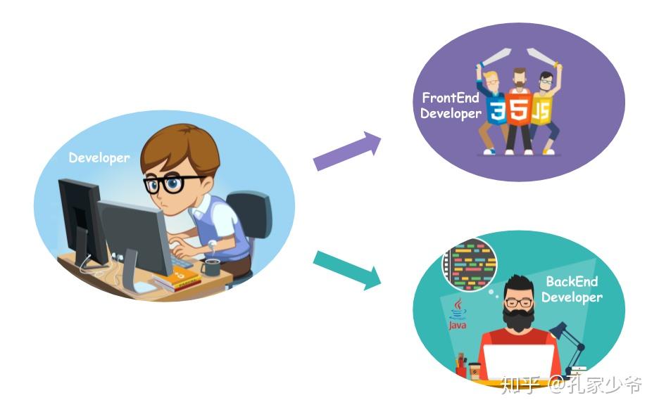 前端科普系列-Web：一路前行一路忘川 - 知乎