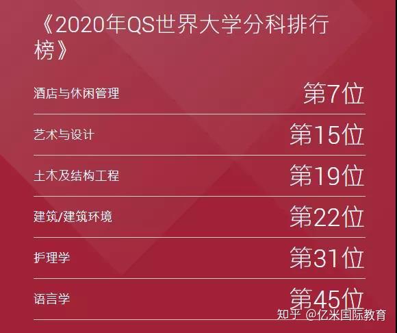 當今熱門專業_當今熱門專業排行_當今熱門專業有哪些