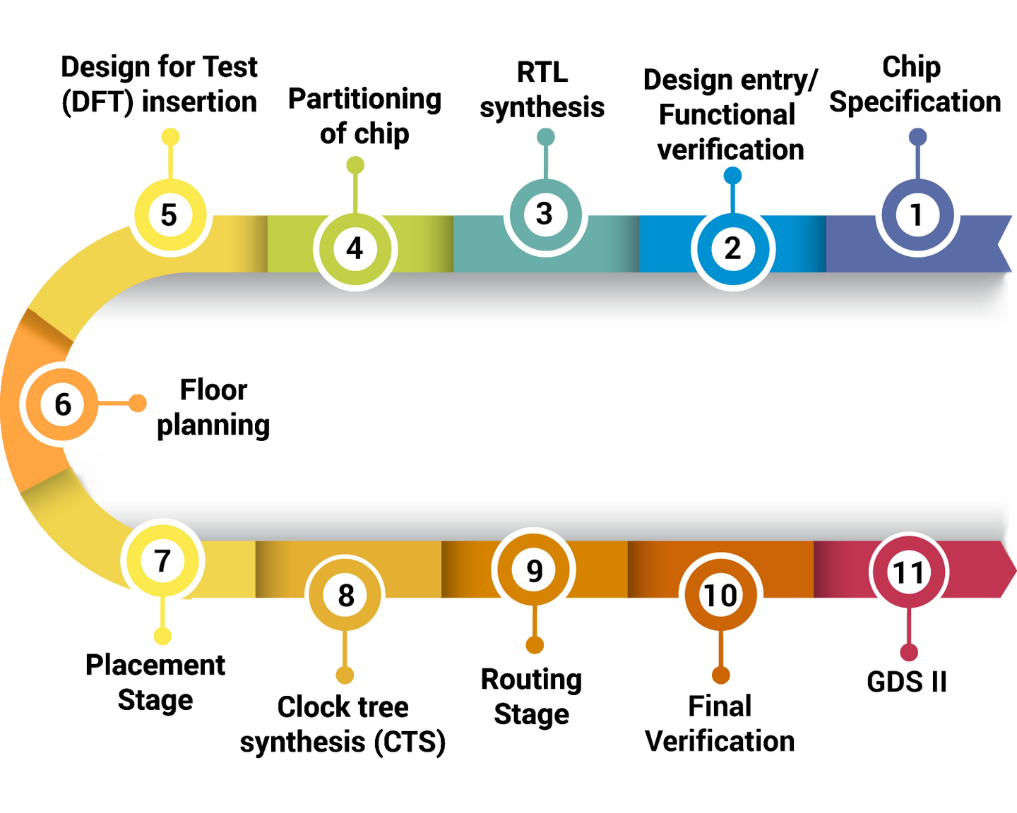 What Is Formal Verification In Asic