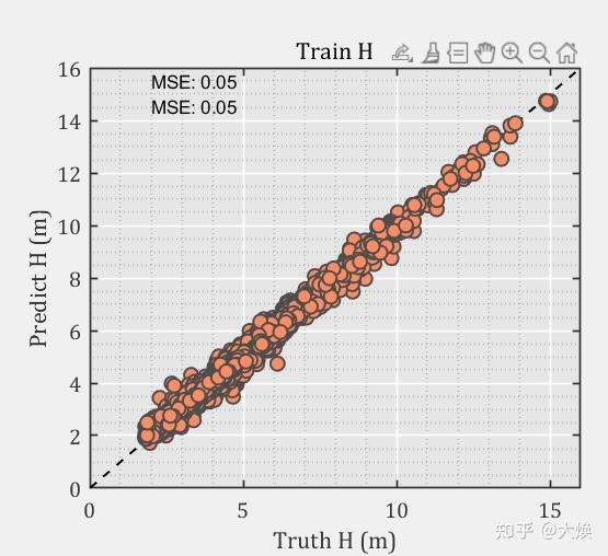Matlab 绘图 字符型转成字符型控制小数位数及字符换行 - 知乎