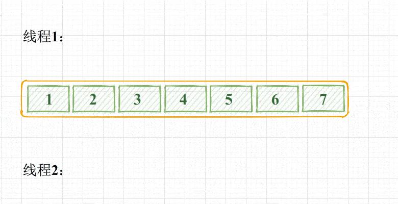 『动图图解Java队列系列』 - ArrayBlockingQueue篇 - 知乎