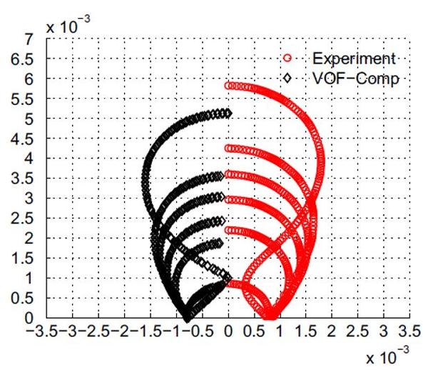 界面追踪：Level Set 与 VOF 知乎