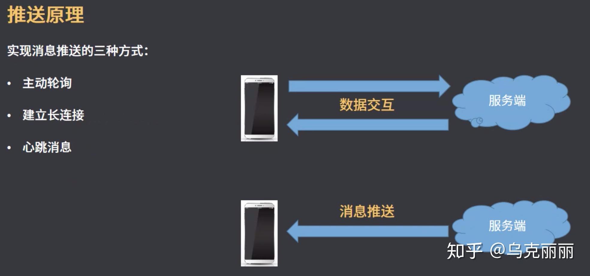 如何实现服务器实时数据推送？
