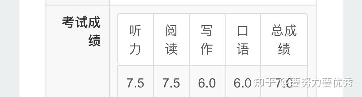 英语成绩mark - 知乎