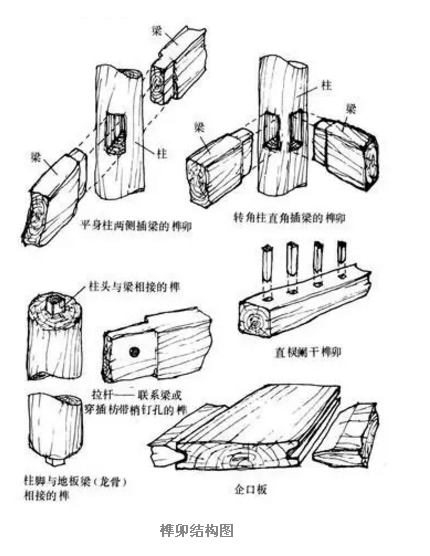 三碰尖榫卯结构图解图片