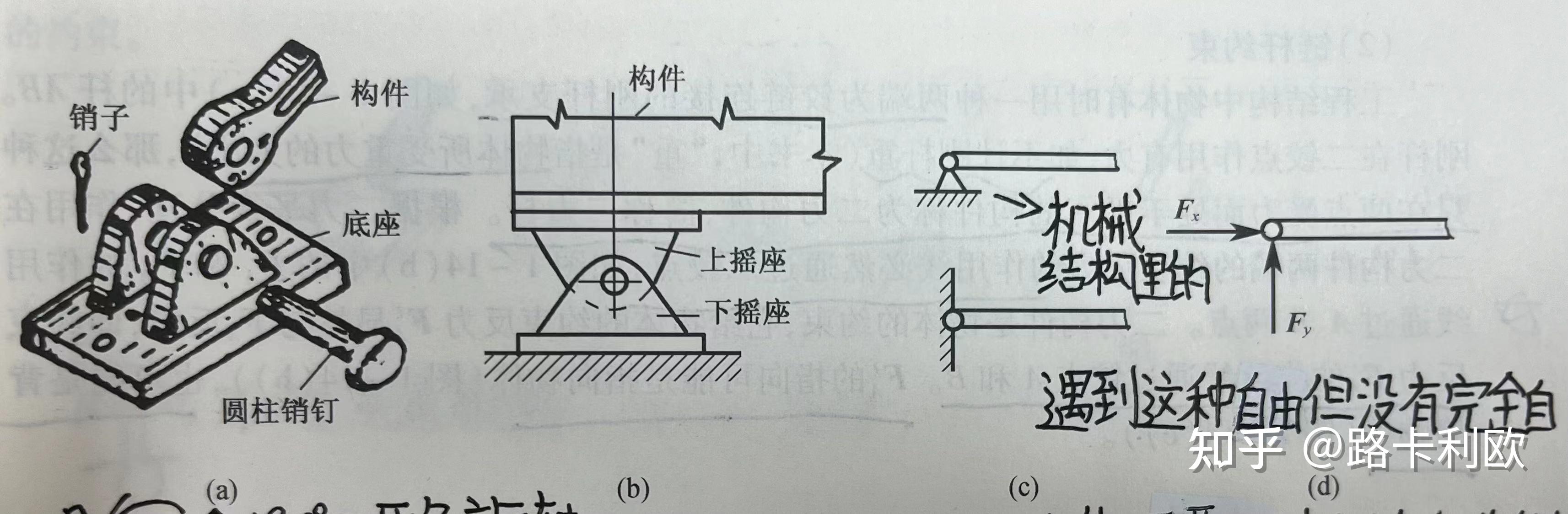 理论力学：约束与反约束力 - 知乎