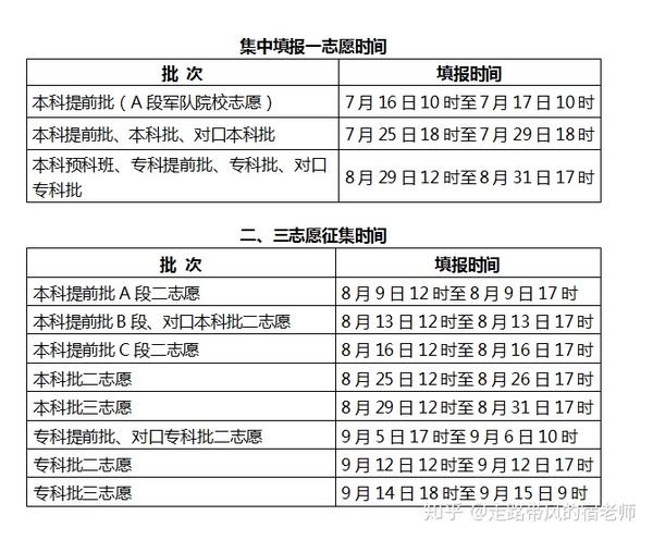 高考录取结果什么时候公布_高考录取结果啥时候出来啊_录取高考公布结果时候怎么填