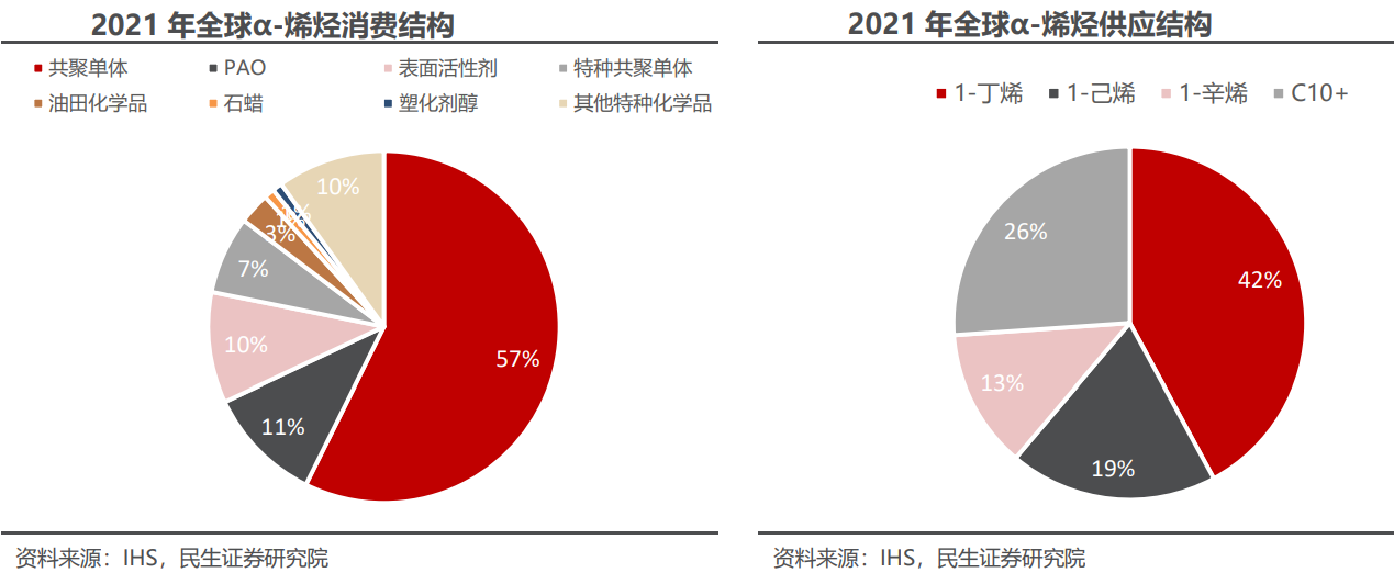 POE行业深度:供需格局、国产化进程、产业链及相关企业深度梳理【慧博出品】 - 知乎