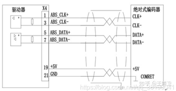 采用的是422的差分接口与绝对值编码器连接,一般ssi编码器必须有6根线