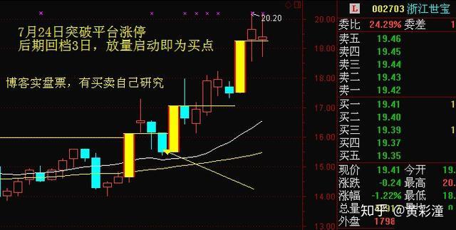 中國股市用最笨的方法去炒股你將賺到盤滿缽滿