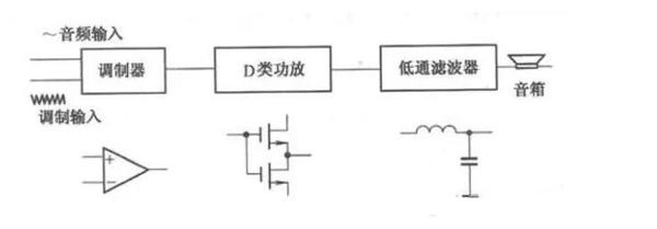 D类音频功率放大器详解 - 知乎