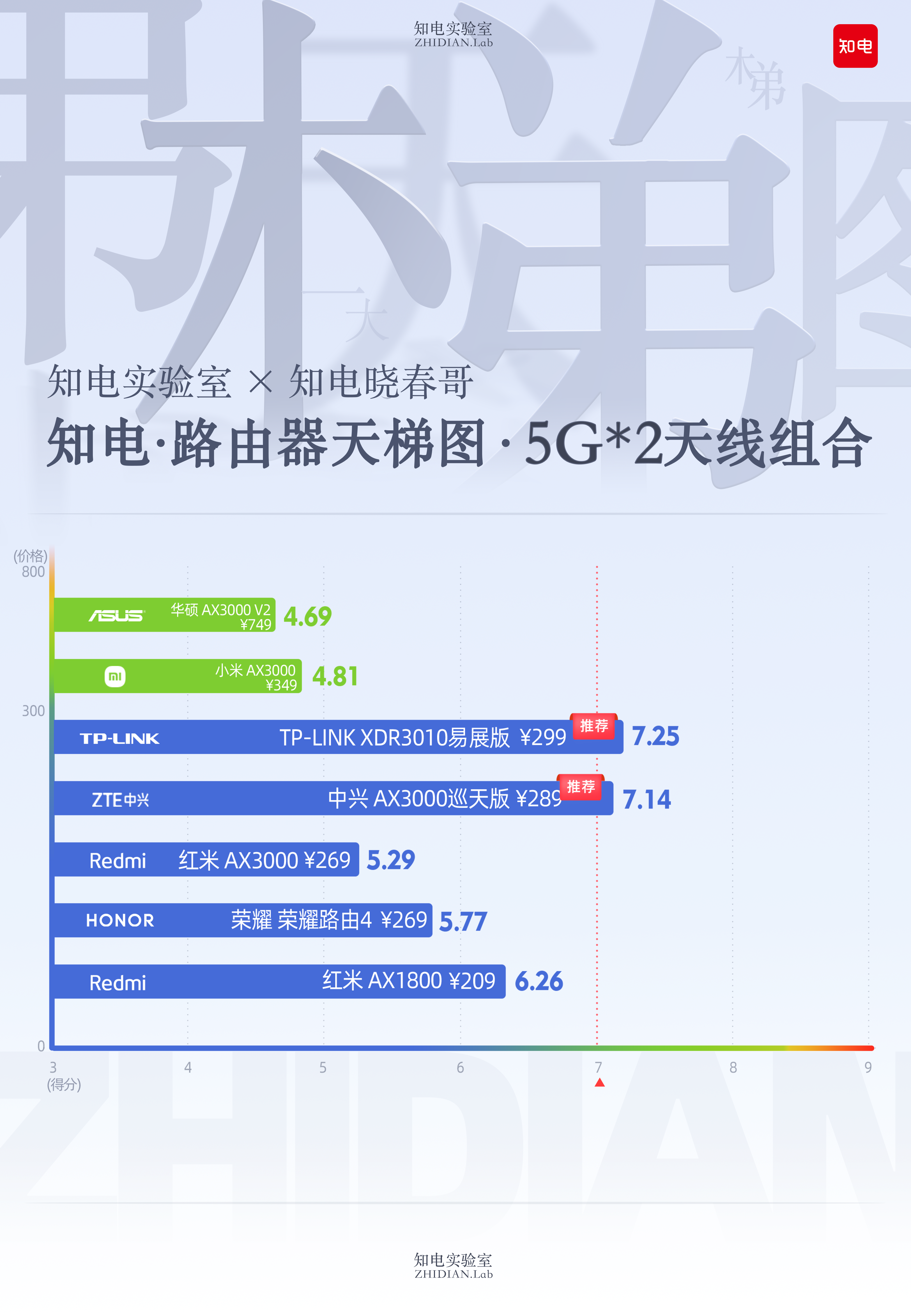 软路由天梯图图片