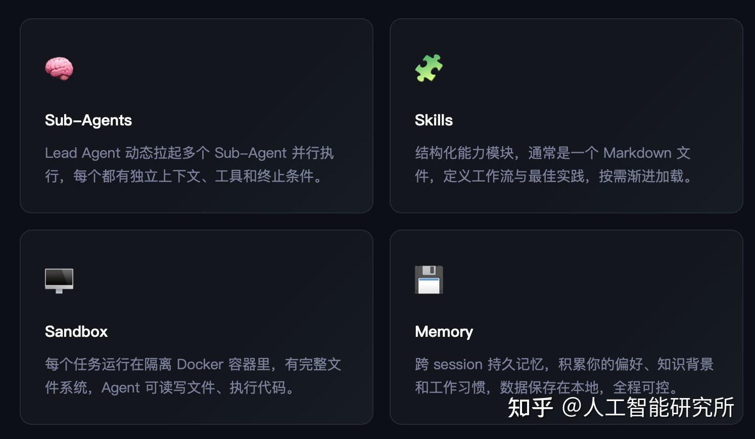 字节开源 DeerFlow 2.0——登顶 GitHub Trending 1，让 AI 可做任何事情 - 知乎
