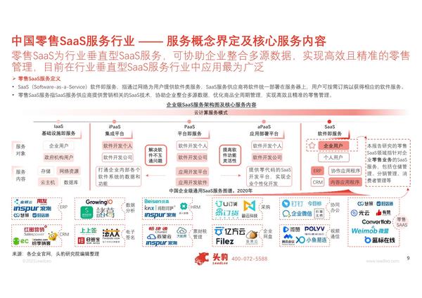 [行业报告]2021年中国零售SaaS服务行业概览