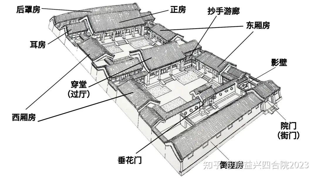 明代四合院内部结构图图片