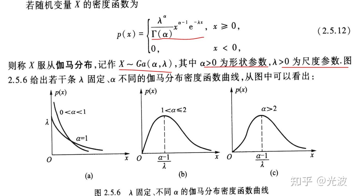 伽玛函数与伽玛分布- 知乎