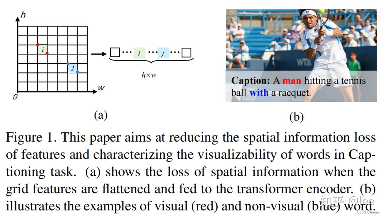 CVPR2021-RSTNet-Captioning with Adaptive Attention on Visual and Non ...