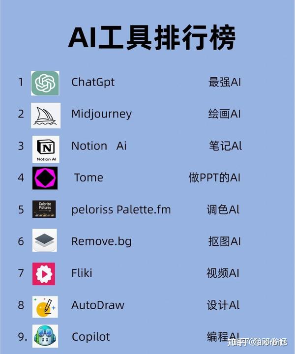 AIGC生产力工具组合-不断更新