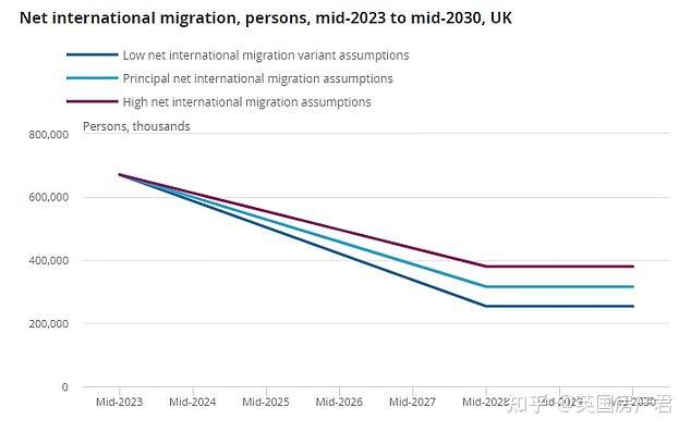 英国官方预测:到2036年,英国人口将接近7400万!