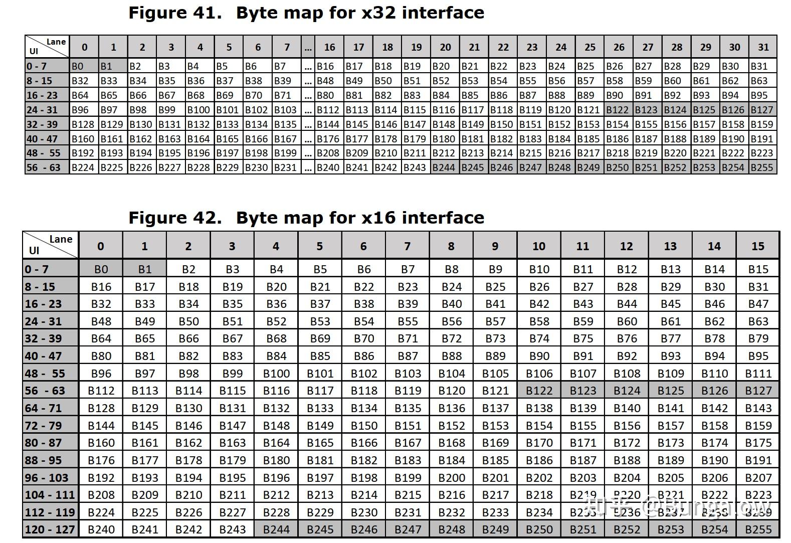 浅谈PCIe及UCIe流量控制 知乎