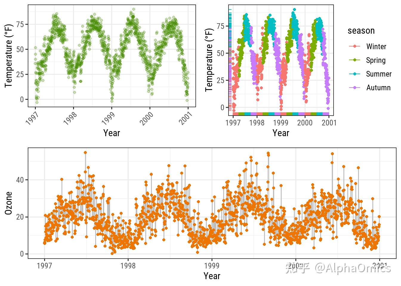 ggplot2作图最全教程（中） - 知乎